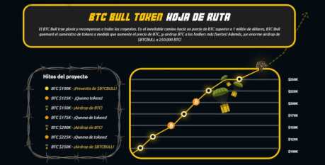 BTC Bull token ofrece enormes airdrops a sus titulares