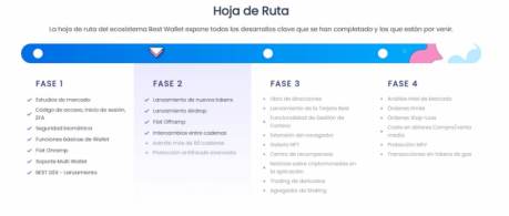 Los titulares de best Wallet token obtienen muchos beneficios en la plataforma