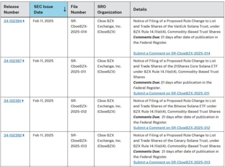 Las nuevas cuatro solicitudes de ETF de Solana