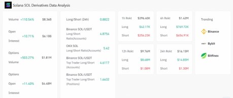 Los ETF de altcoins siguen en boca de todos, empezando por el de Solana