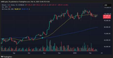 Jerome Powell, consigue que el precio de BTC se mantenga estable con sus palabras