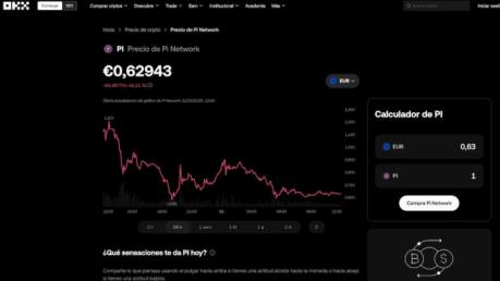 PI ya aparece listado en OKX