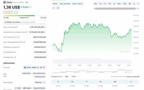 Precio Ethereum, la mejor alternativa ONDO