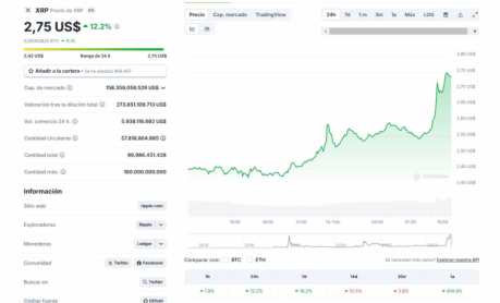 El precio de XRP subió tras la nominación de Quintenz