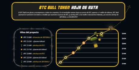 Se podrá ganar Bitcoin a través de airdrops cuando BTC supere distintos hitos