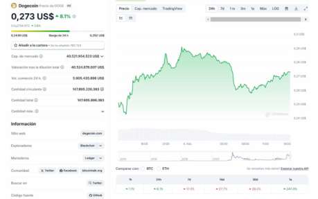 DOGE, una de las mejores meme coins de Ethereum