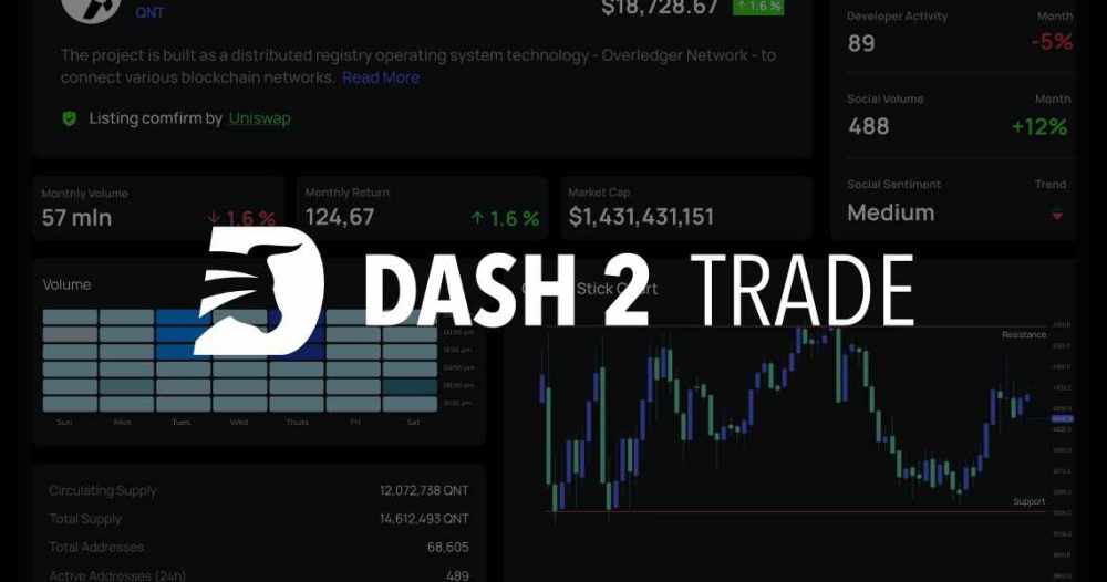 Dash 2 Trade (D2T) De las mejores criptomonedas emergentes del momento.