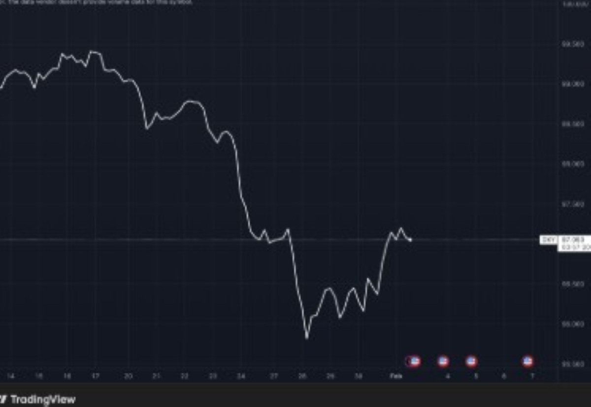 gráfica de bitcoin en tradingview