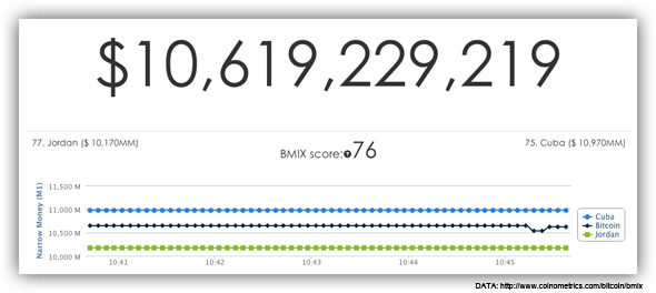 Bitcoin 10 Billion Market Cap