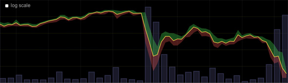 Bitcoin 06 DEC 13 Bitstamp