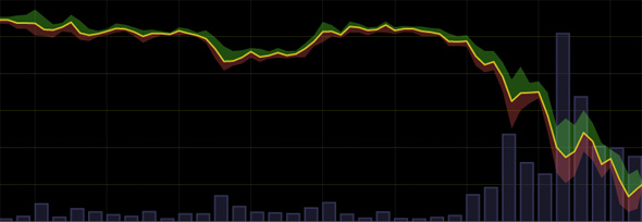 Bitcoin Dip 16 December 2013