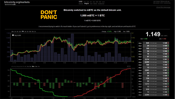 Bitcoinity mBTC Default