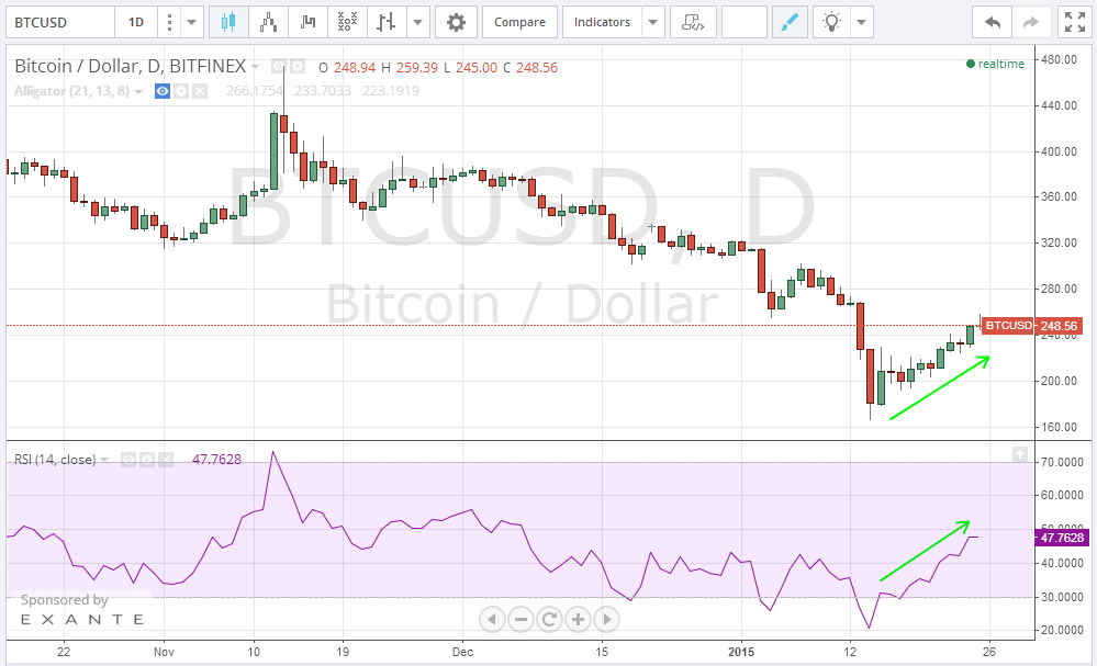 bitcoin price, bitcoin charts, bitcoin analysis