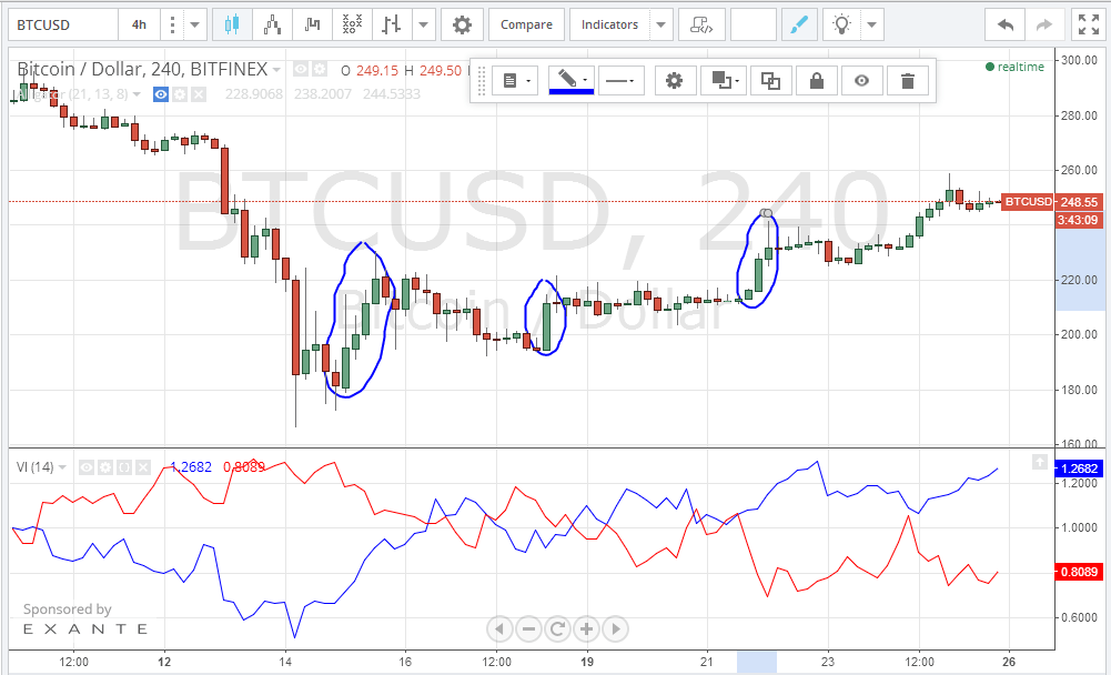 bitcoin price, bitcoin charts, bitcoin analysis