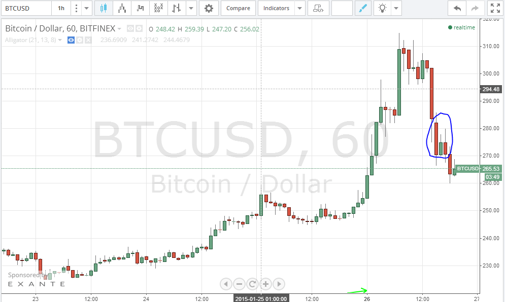 bitcoin charts, bitcoin price, bitcoin analysis