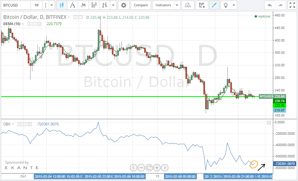 bitcoin analysis