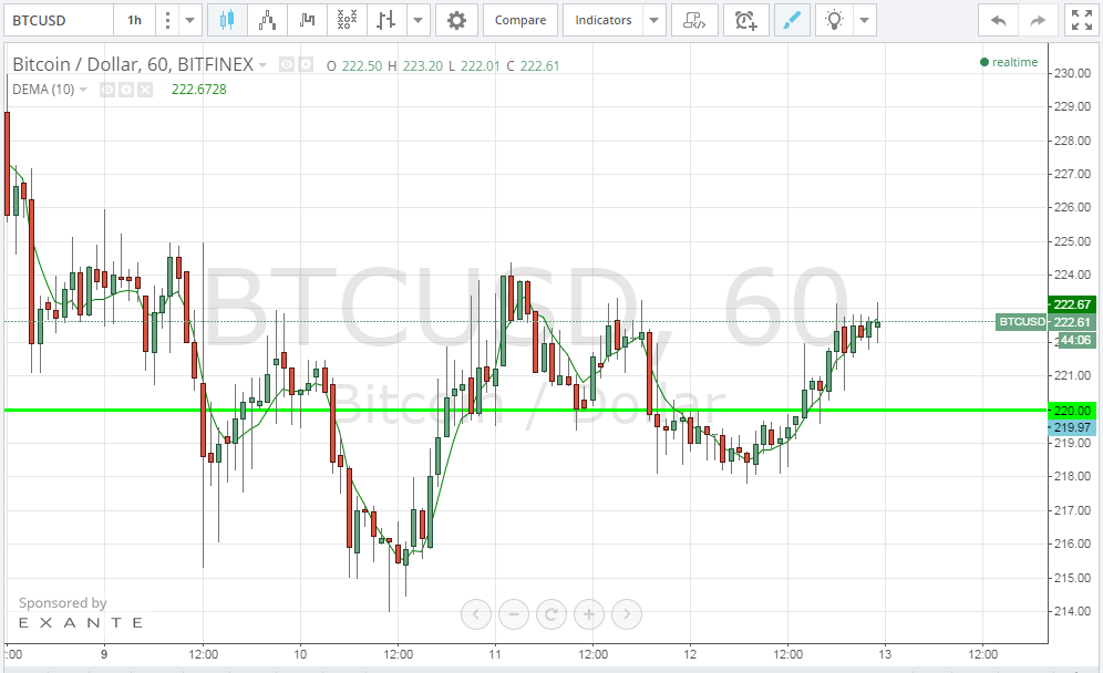 bitcoin price, bitcoin analysis