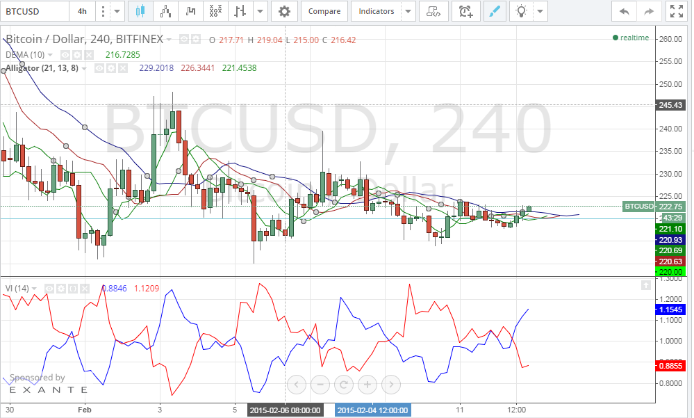 bitcoin price, bitcoin analysis