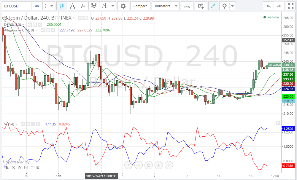 bitcoin analysis, bitcoin price