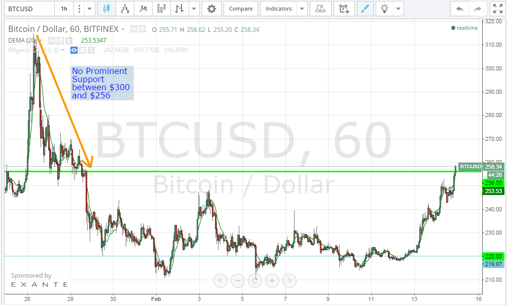 bitcoin analysis, bitcoin price