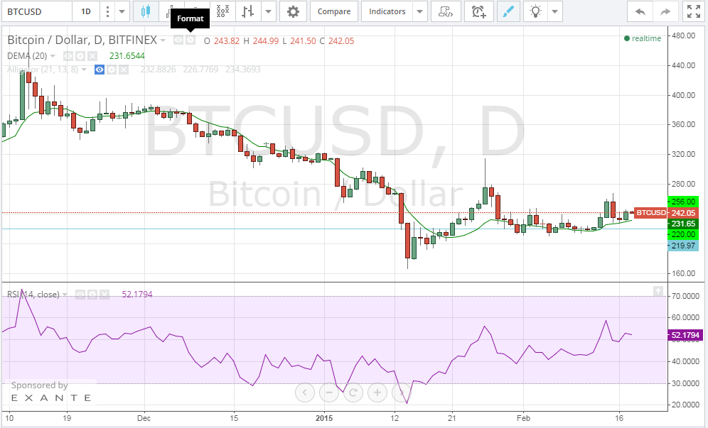 bitcoin price, bitcoin analysis