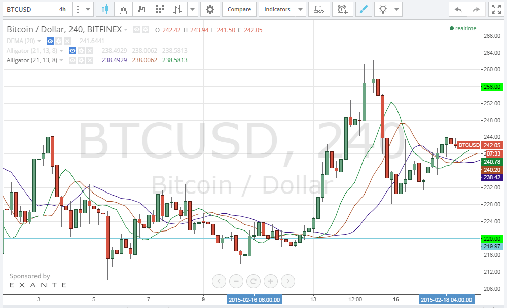 bitcoin analysis, bitcoin price