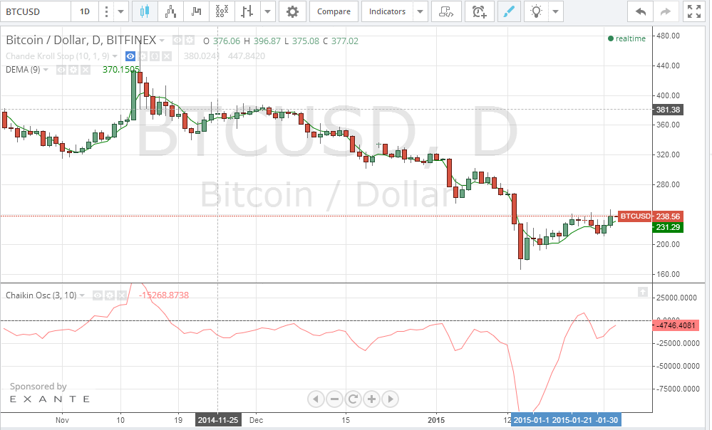 bitcoin price, bitcoin analysis