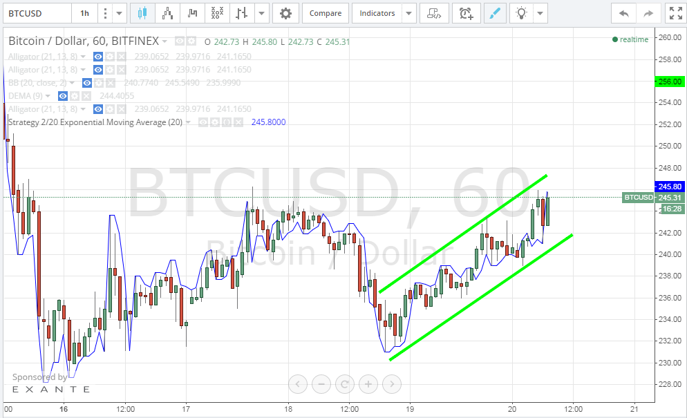 bitcoin price, bitcoin analysis