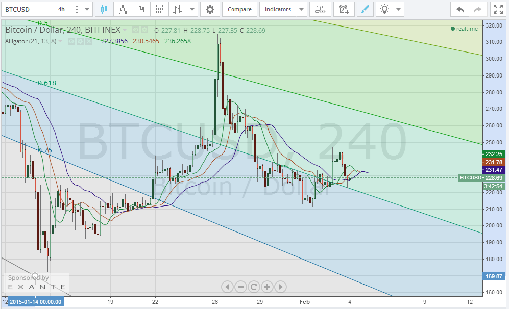 bitcoin analysis, bitcoin price