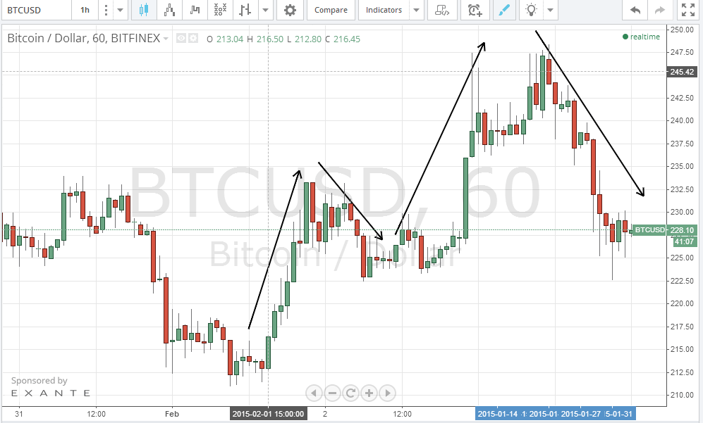 bitcoin price, bitcoin analysis