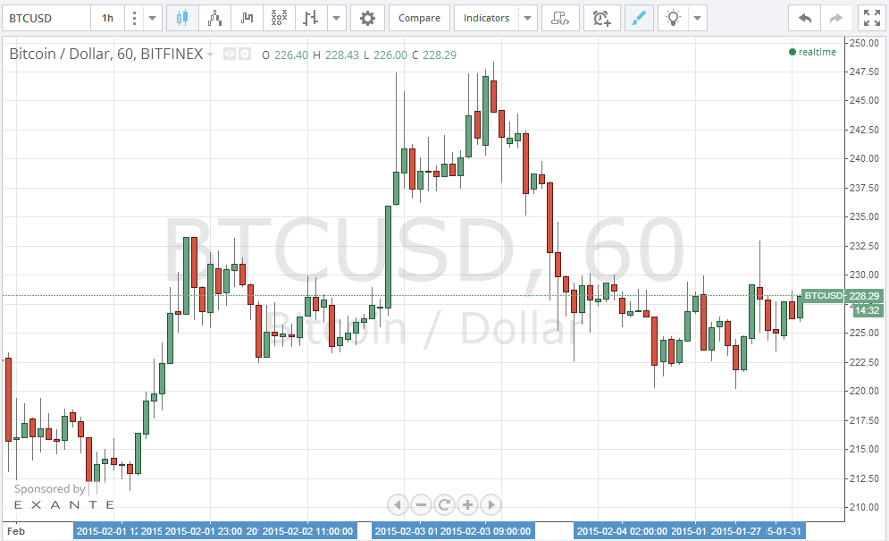 bitcoin price, bitcoin analysis