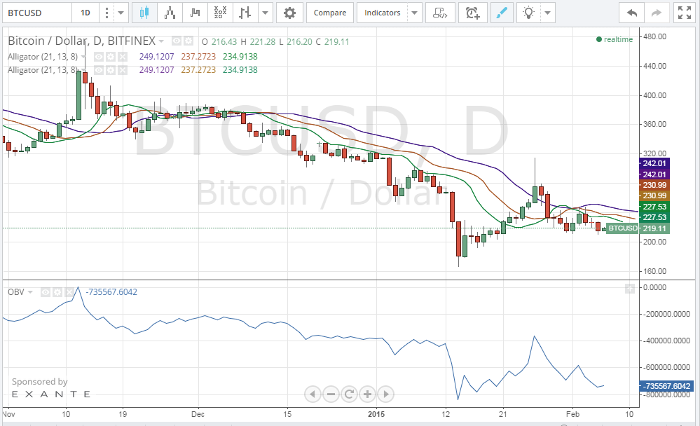 bitcoin analysis, bitcoin price