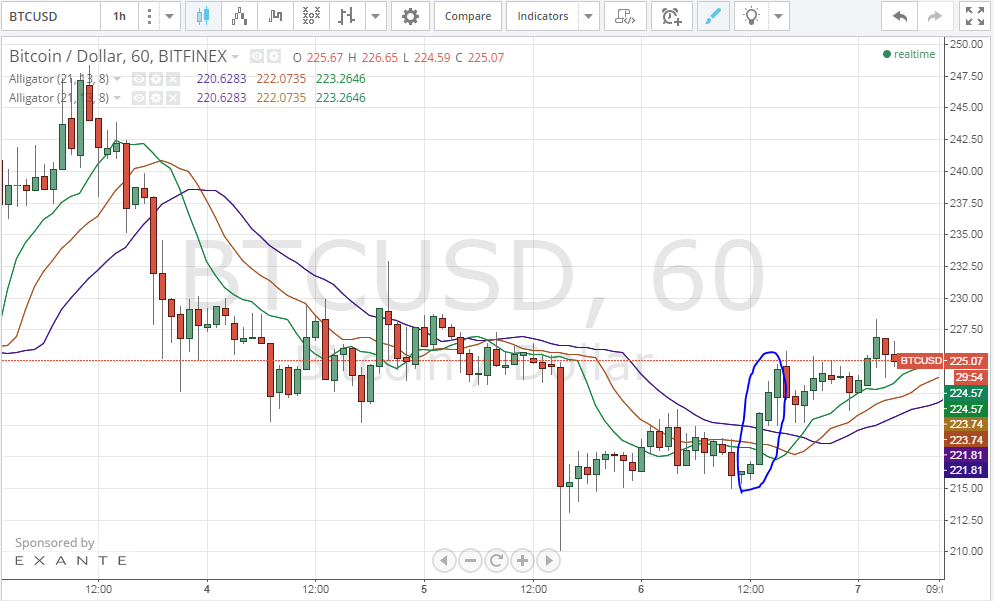 bitcoin analysis, bitcoin technical analysis