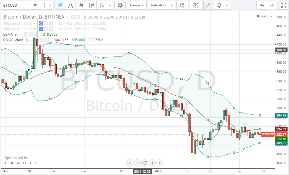 bitcoin price, bitcoin analysis, bitcoin technical analysis