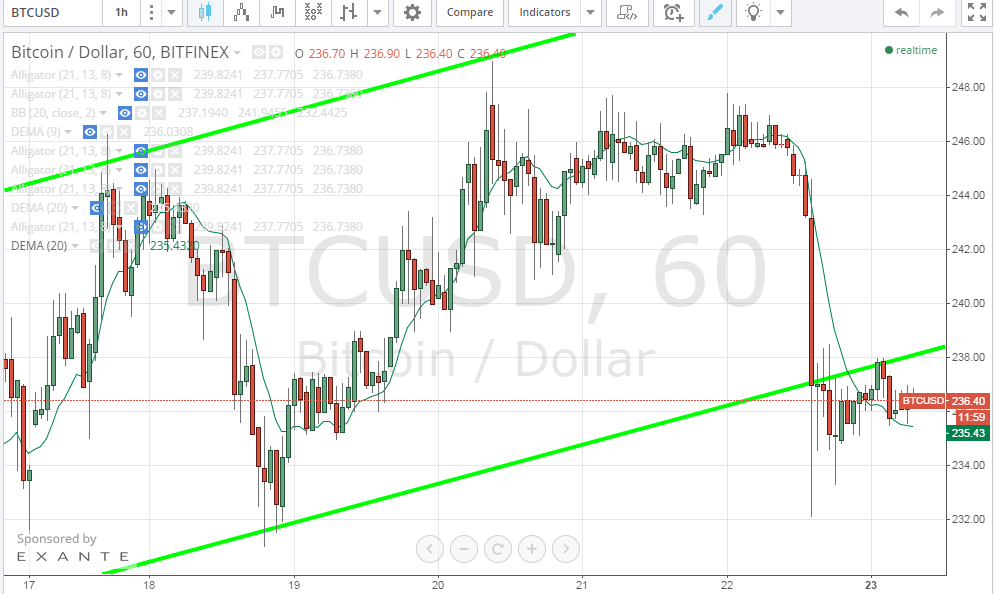 bitcoin price, bitcoin analysis