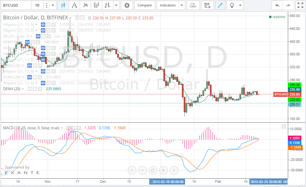 bitcoin price, bitcoin analysis