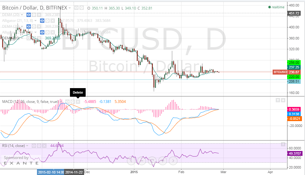 bitcoin price, bitcoin analysis