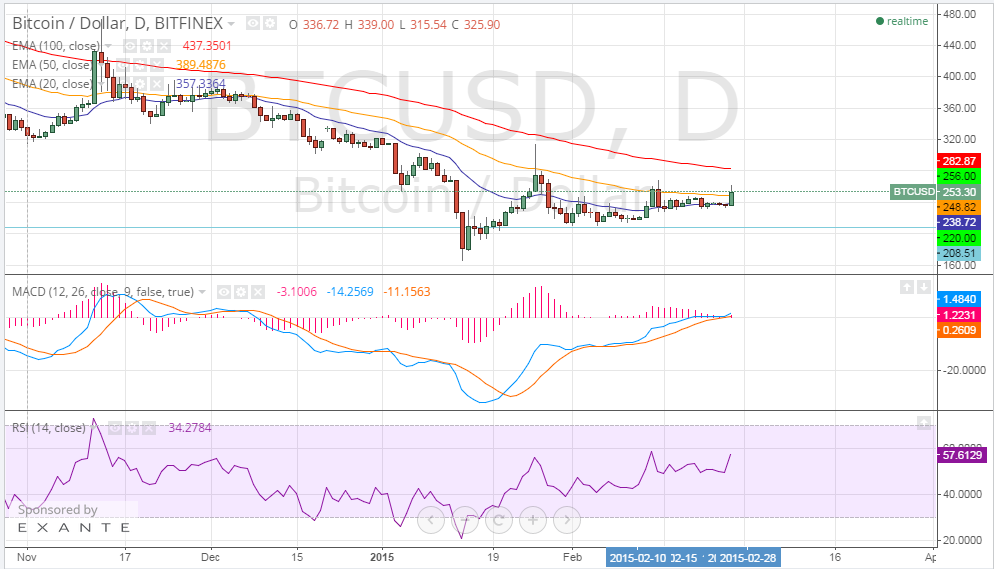 bitcoin price, bitcoin analysis