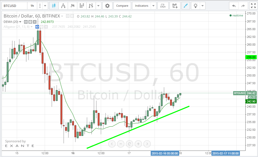 bitcoin price, bitcoin analysis