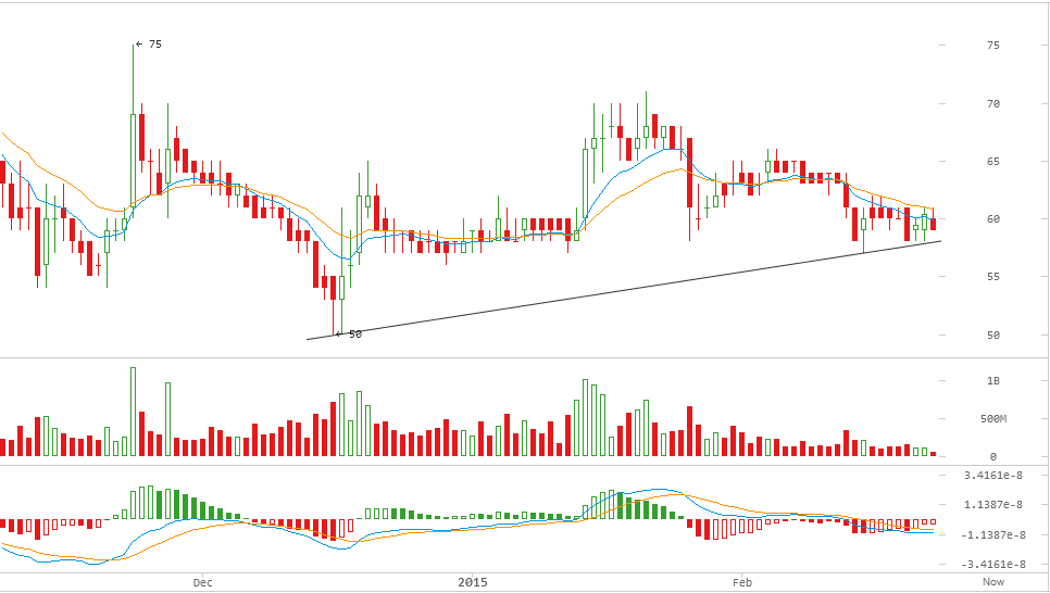 dogecoin price, dogecoin analysis