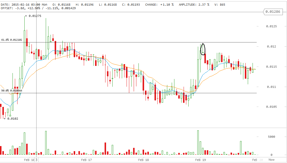 darkcoin price, darkcoin analysis