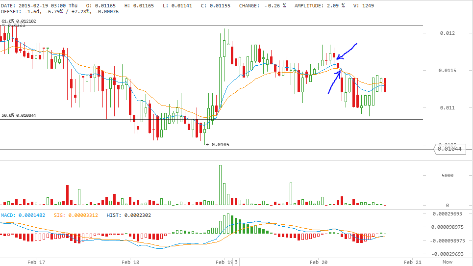 darkcoin price, darkcoin analysis