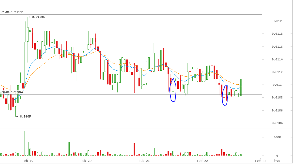 darkcoin price, darkcoin analysis