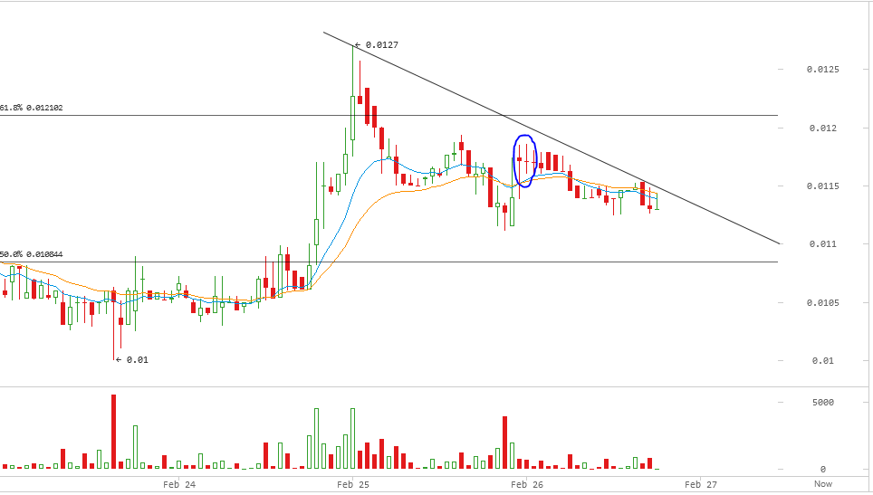 darkcoin price, darkcoin analysis