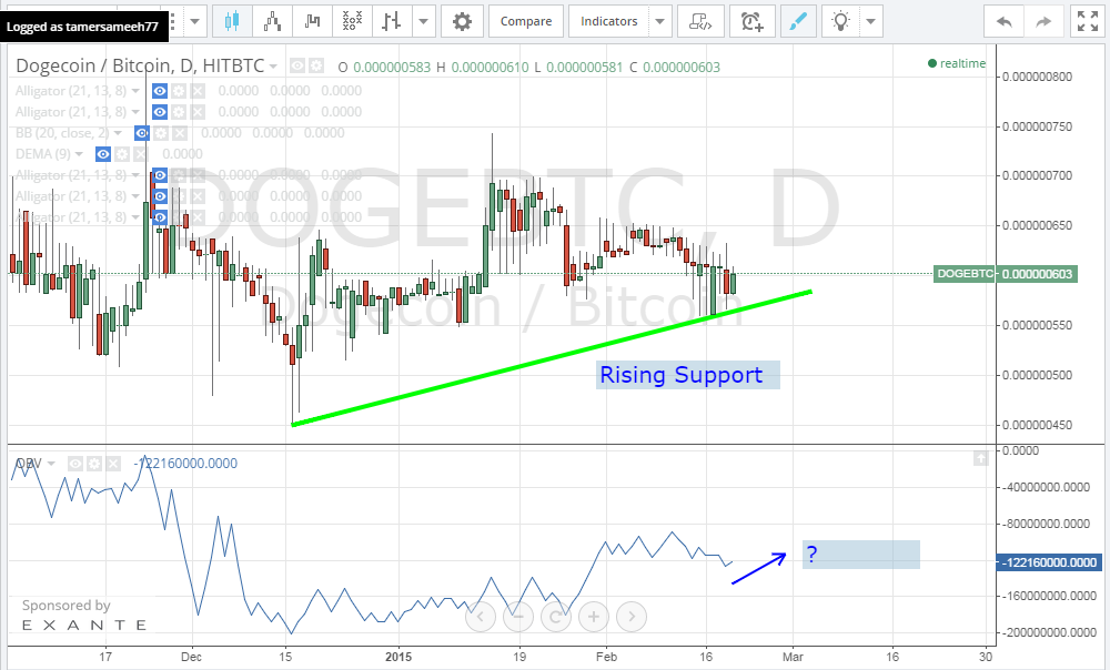 dogecoin price, dogecoin analysis