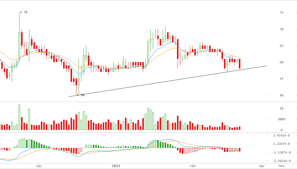 dogecoin price, dogecoin analysis