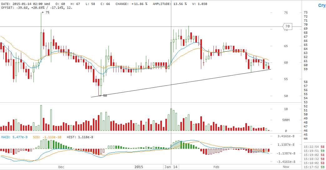 dogecoin price, dogecoin analysis