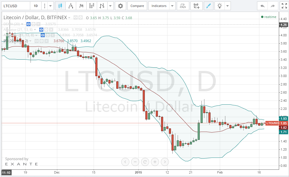 litecoin price, litecoin analysis