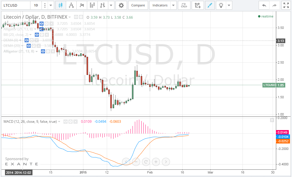 litecoin price, litecoin analysis