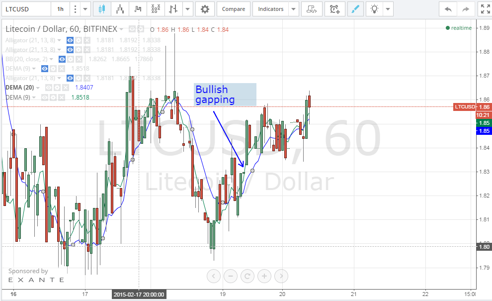 litecoin price, litecoin analysis